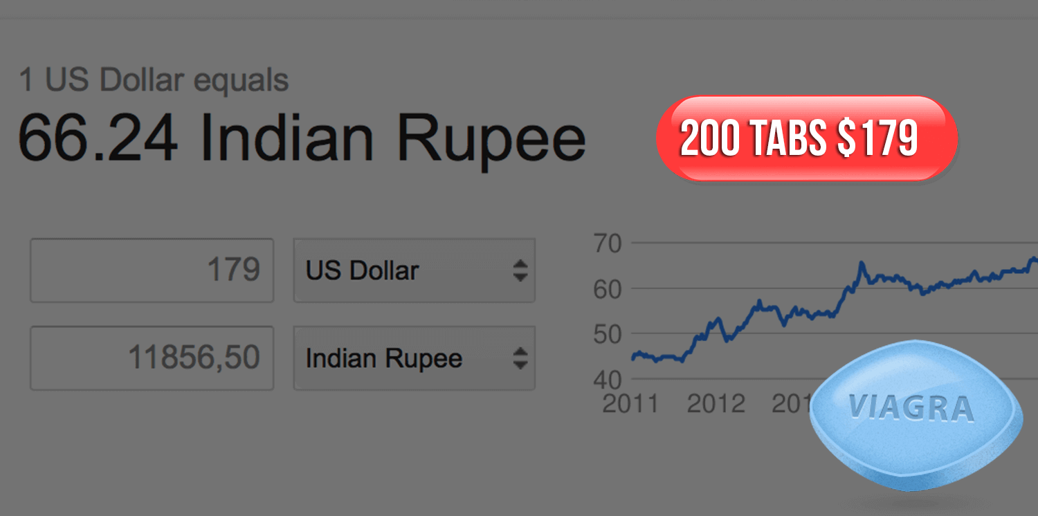 Viagra price in Indian rupees (INR)