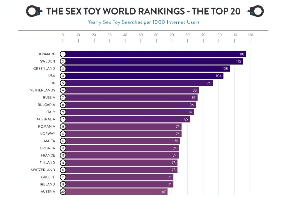 Сountries that love sex toys