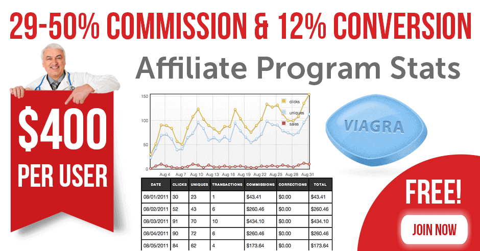 Best Viagra Affiliate Program Tracking and Stats