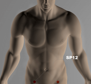 Acupuncture point SP12